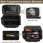 🧰 50% OFF NOW! 🛠️ Heavy-Duty Canvas Tool Bag – Durable Construction, Spacious Compartment & Versatile Carry 🔧