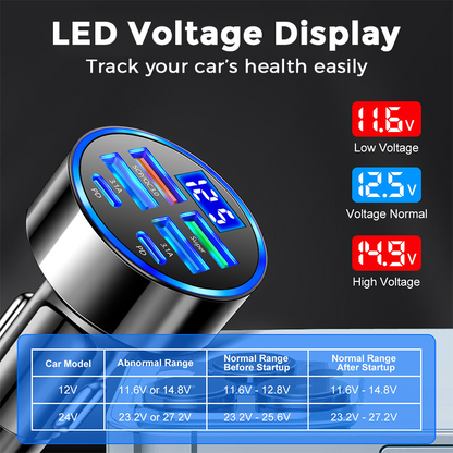 🎉 2026 Sale — Over 34,000 Sold! 🔋 6-in-1 Car Fast Charger – 6 Ports, Real-Time Voltage Display, Fast Charging for Everyone in the Car! ✨
